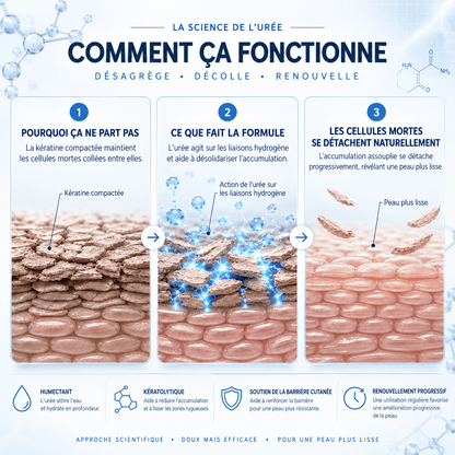 K - Cream Kératolytique Intensive