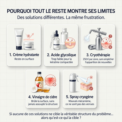 K - Cream Kératolytique Intensive